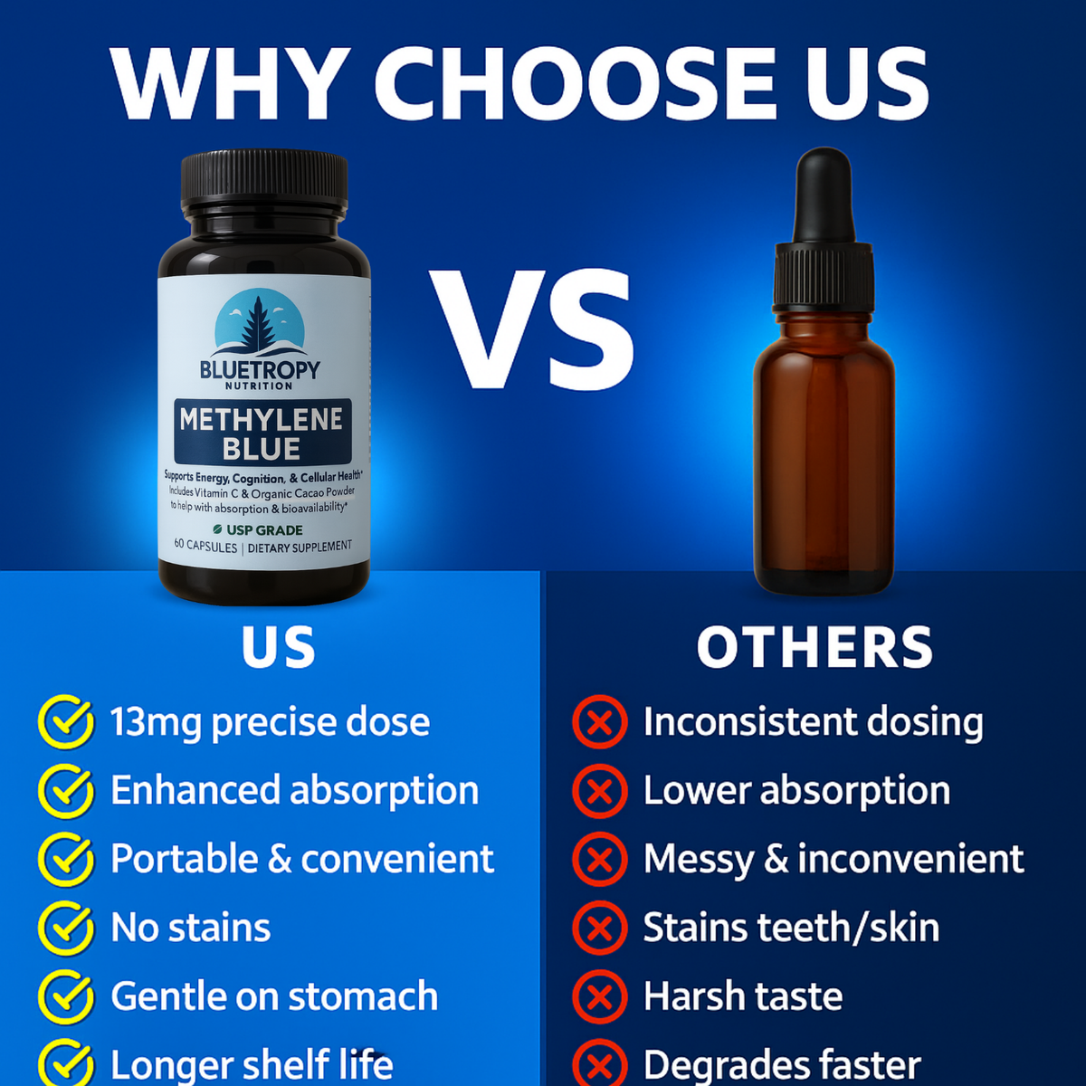 Methylene Blue Capsules