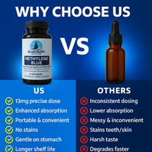 Methylene Blue Capsules